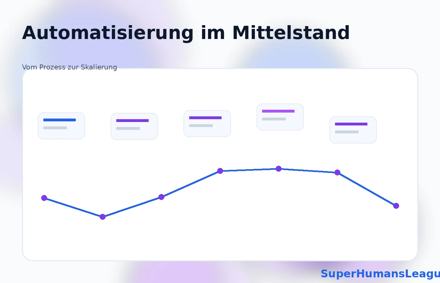 Automatisierung im Mittelstand